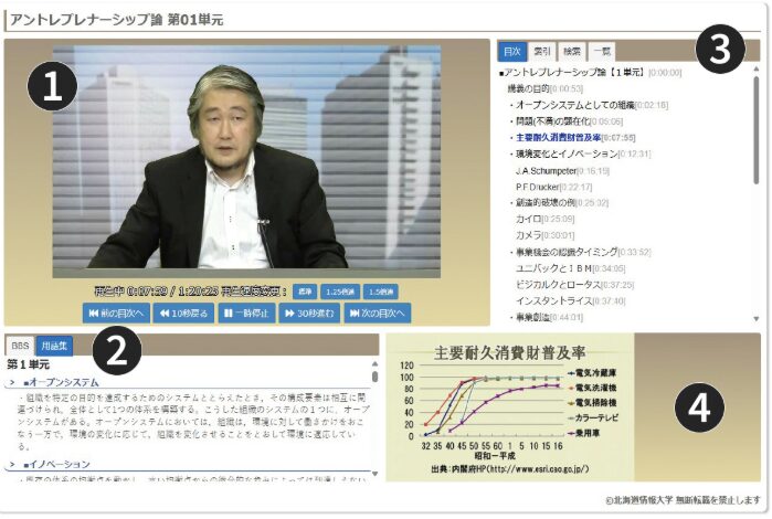 スクーリングなしで卒業可能。eラーニングで完結する
