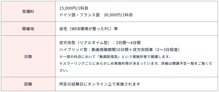 中央大学通信のオンラインスクーリング(受講料15,000円/1科目・ドイツ語とフランス語は30,000円・開催地は自宅・双方向型は3〜4日間・試験は所定の試験日にオンライン)
