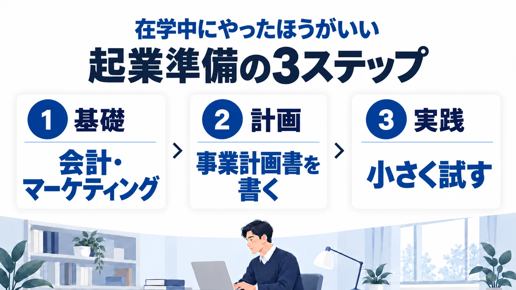 在学中にやったほうがいい起業準備の3ステップ（1 基礎：会計・マーケティングを学ぶ／2 計画：事業計画書を書く／3 実践：小さく試す）