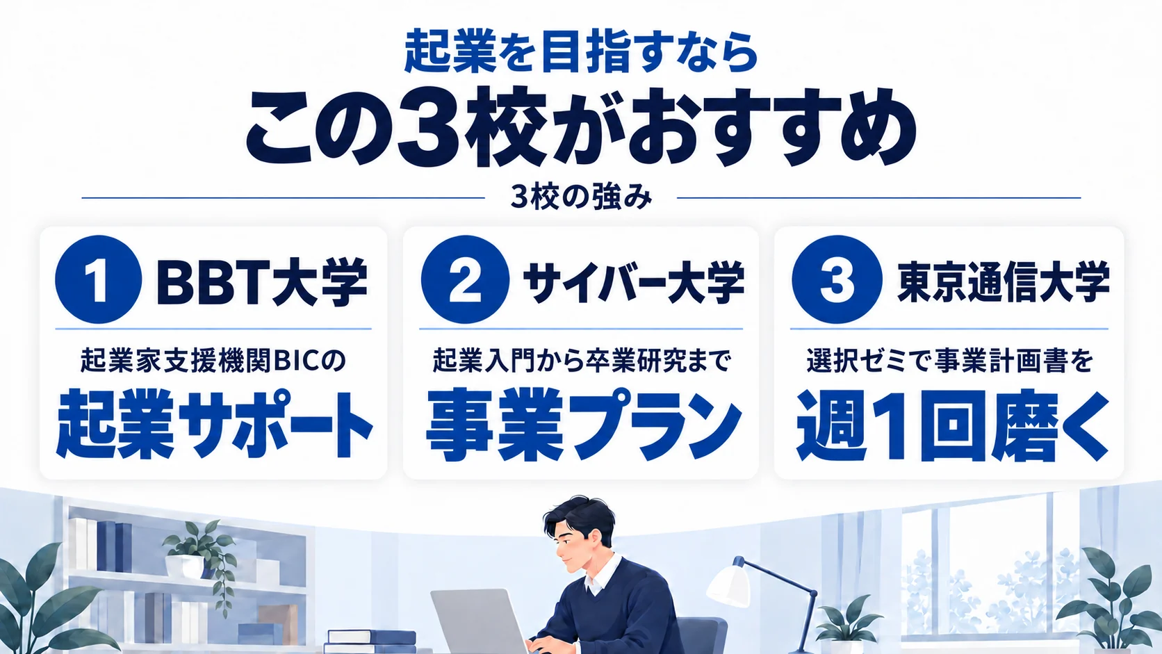 【結論】起業を目指すならBBT・サイバー・東京通信の3つの通信制大学がおすすめ（3校の強み：BBT大学は起業家支援機関BICの起業サポート、サイバー大学は起業入門から卒業研究までの事業プラン、東京通信大学は選択ゼミで事業計画書を週1回磨く）