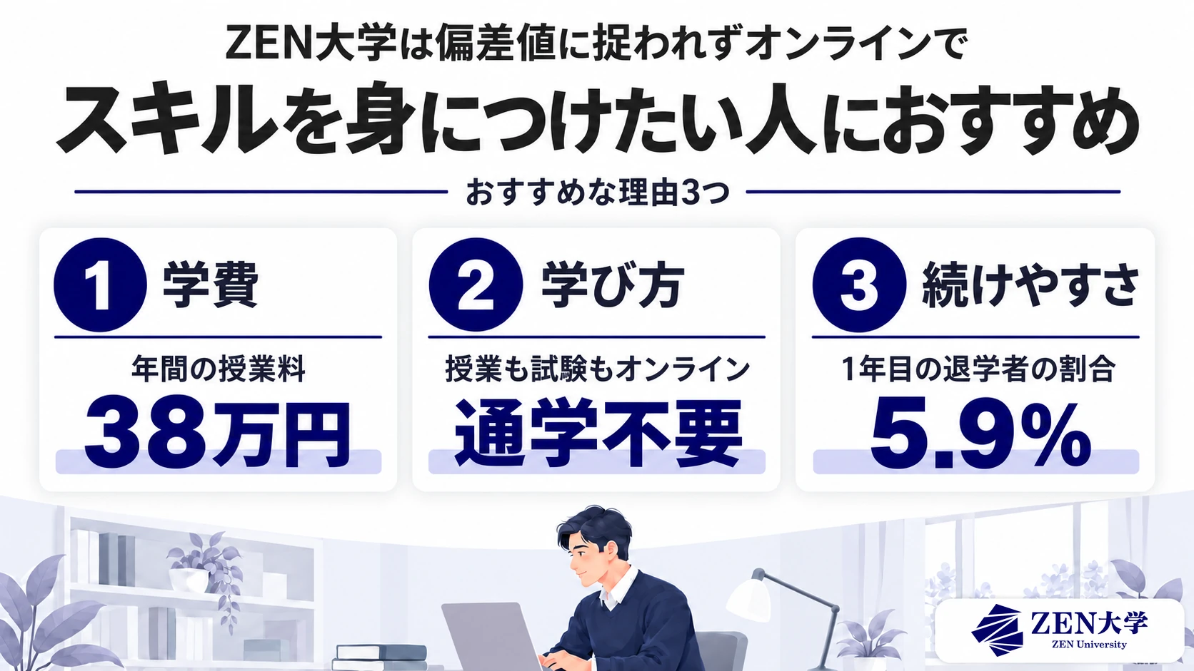 【結論】ZEN大学は偏差値に捉われずオンラインでスキルを身につけたい人におすすめ（理由3つ：年間の授業料38万円・授業も試験もオンラインで通学不要・1年目の退学者の割合5.9%）